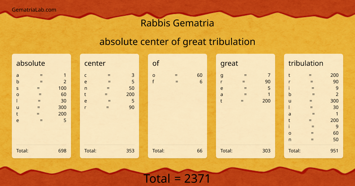 absolute center of great tribulation in rabbis Gematria